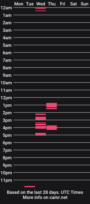 cam show schedule of freddy_blair