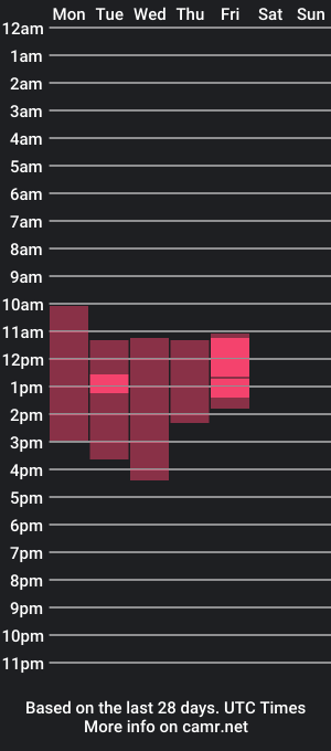 cam show schedule of freddy_star