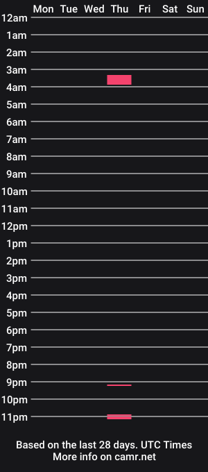 cam show schedule of freddypj