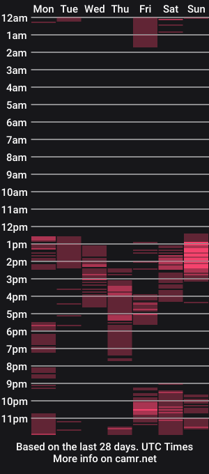 cam show schedule of freddypretty