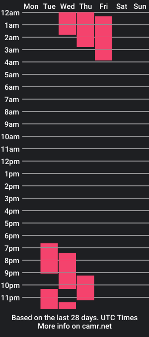 cam show schedule of fredericabraddy