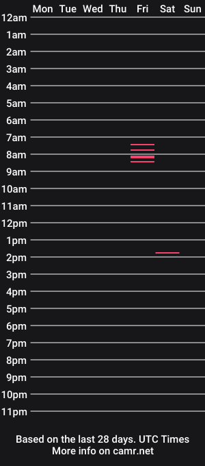 cam show schedule of frederickstricker