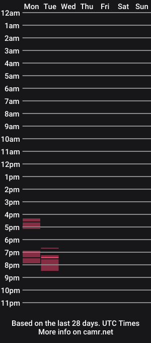 cam show schedule of fredstylerspain
