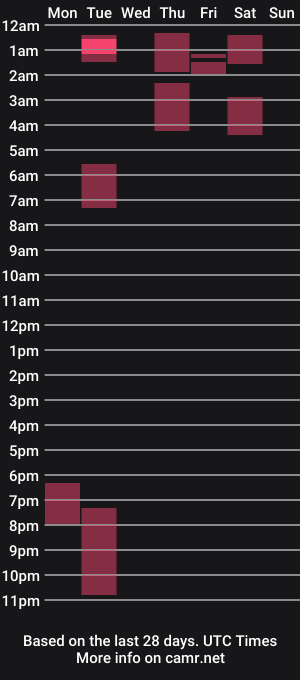 cam show schedule of fredzo777