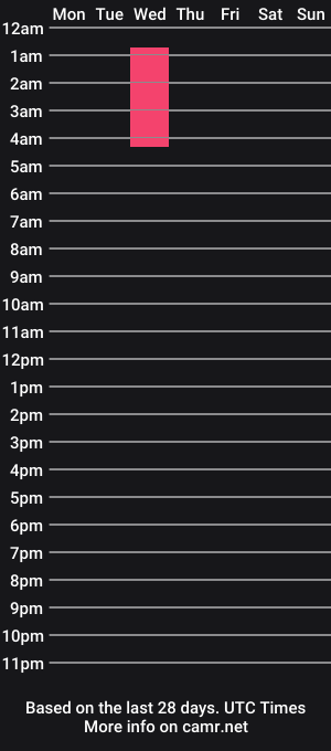 cam show schedule of free_birdd