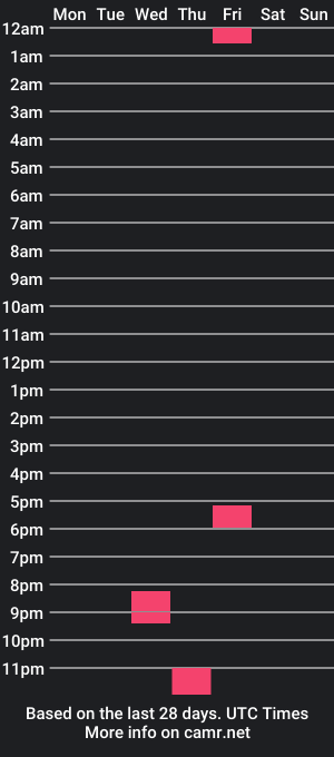 cam show schedule of freeballerbrian