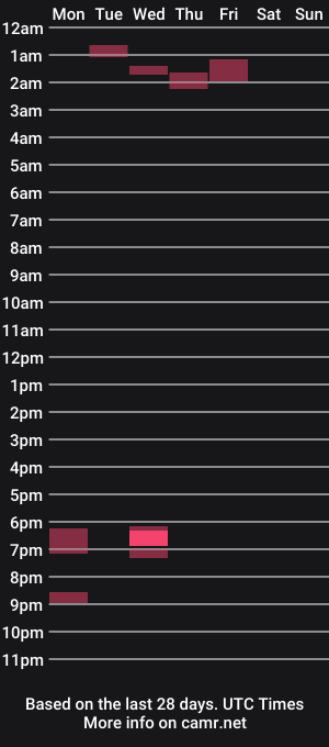 cam show schedule of freebigcock420x