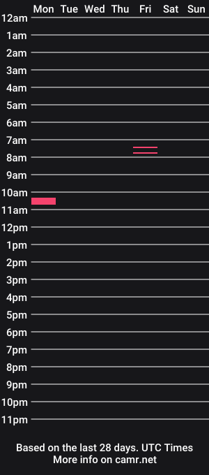 cam show schedule of freebirdbruchus