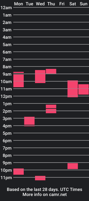 cam show schedule of freedomfighter27