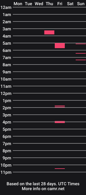 cam show schedule of freedomofsexx