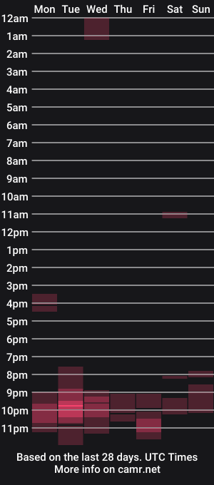 cam show schedule of freefucker666