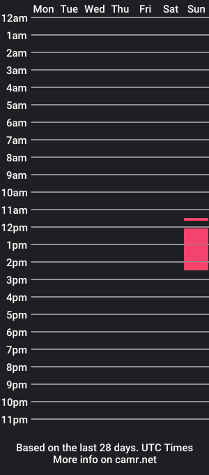 cam show schedule of freekvdw1