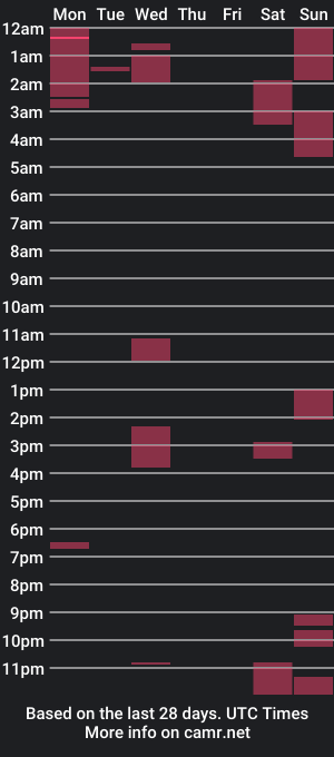 cam show schedule of freemindedguyuk