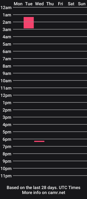 cam show schedule of freenofaceboy