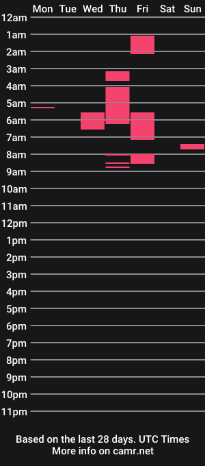 cam show schedule of freeriders12
