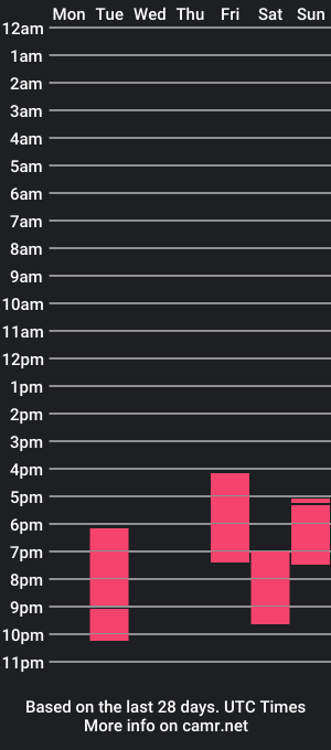 cam show schedule of freesouldproductions