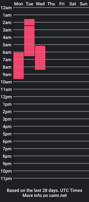 cam show schedule of freeswings