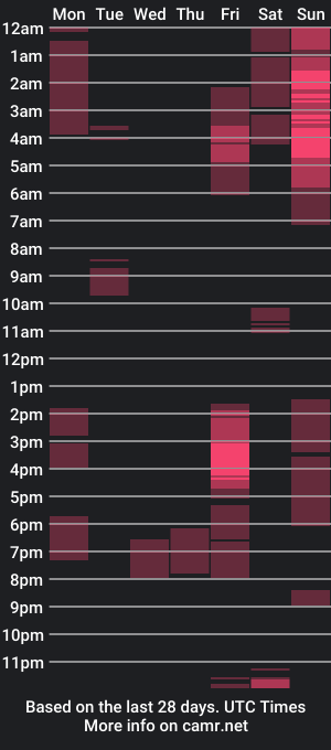 cam show schedule of freethispusci