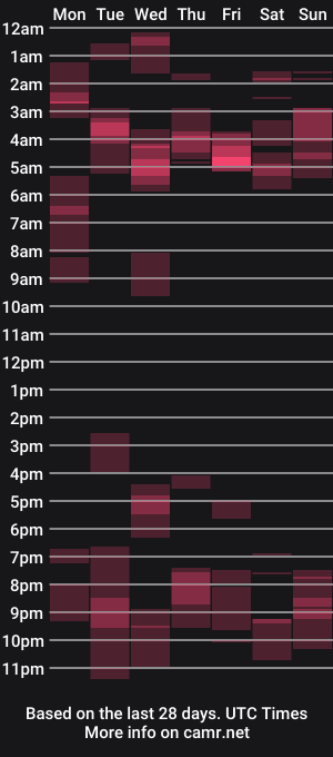 cam show schedule of freewillie1234