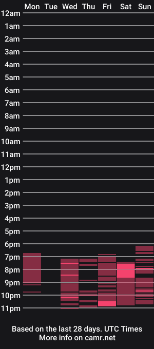 cam show schedule of freia07