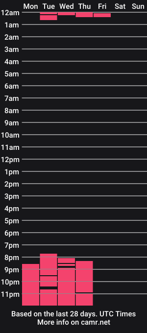 cam show schedule of frejya_