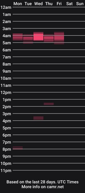 cam show schedule of frenchcarolina