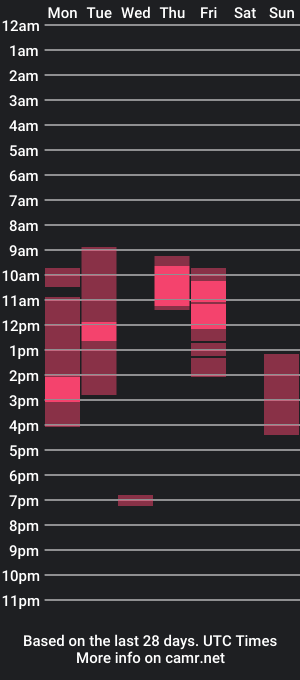 cam show schedule of frenchindigo