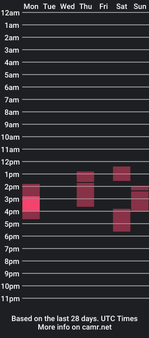 cam show schedule of frenchninja7