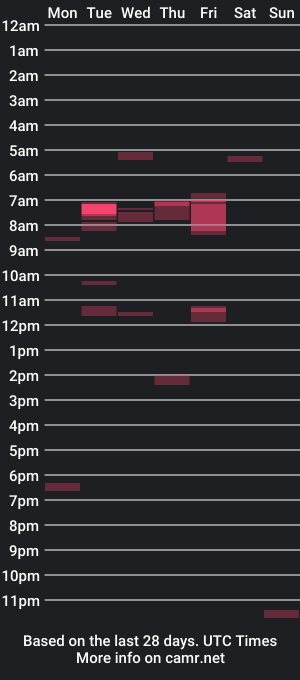 cam show schedule of frenchpapalover