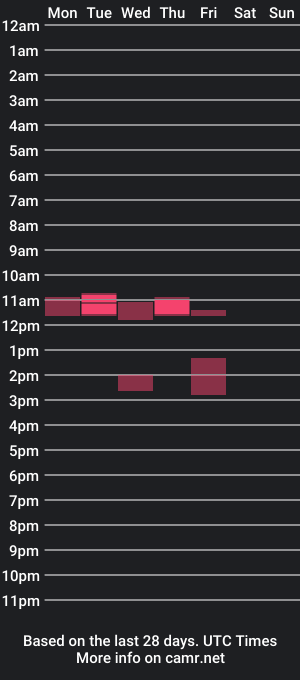 cam show schedule of frenchshakaponk