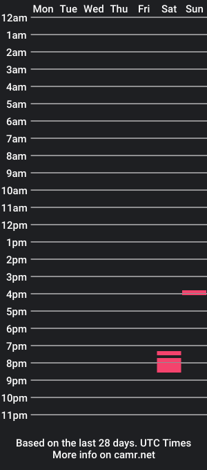 cam show schedule of frenchyguy06