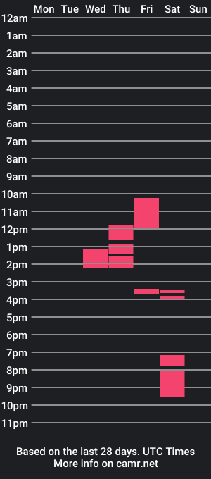 cam show schedule of frensisholly