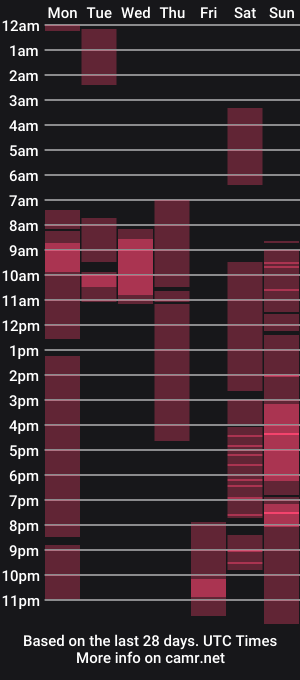 cam show schedule of frenulumsnap