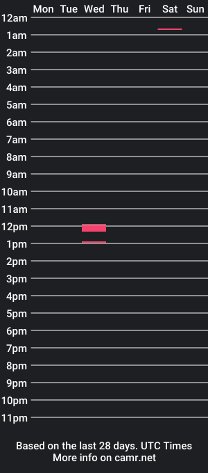 cam show schedule of frenzywolf_