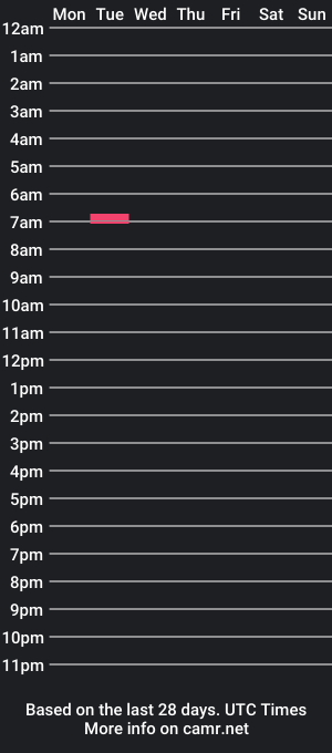 cam show schedule of frequency13