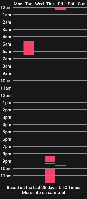 cam show schedule of fresa_joness