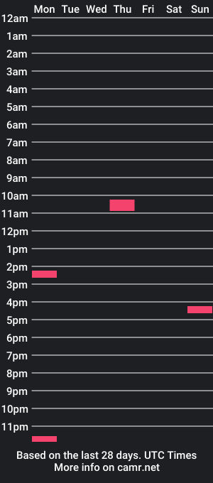 cam show schedule of freshandclean17