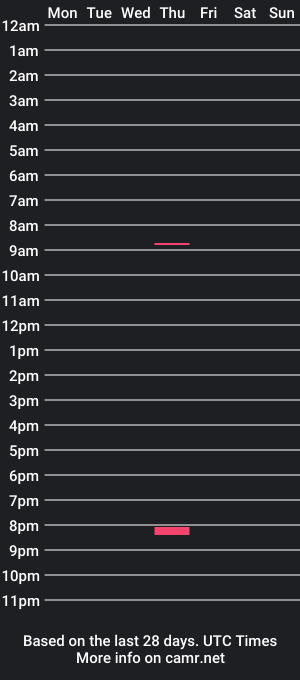 cam show schedule of freshefreddy