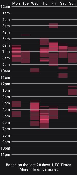 cam show schedule of freshyklein
