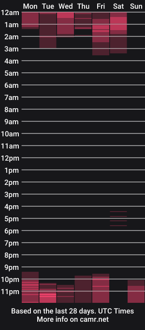 cam show schedule of fresita44