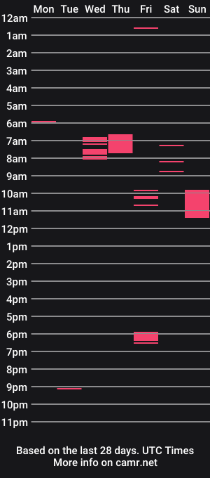 cam show schedule of fresnosins