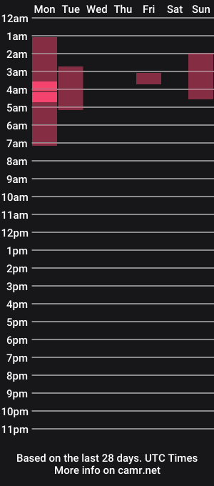 cam show schedule of freud_x_louise1
