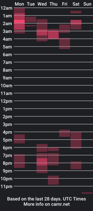 cam show schedule of frewfun