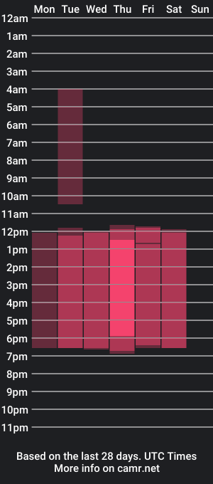 cam show schedule of freya_and_freyr