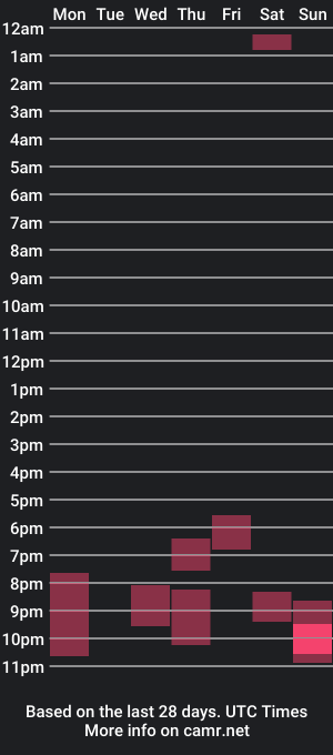 cam show schedule of freya_tail