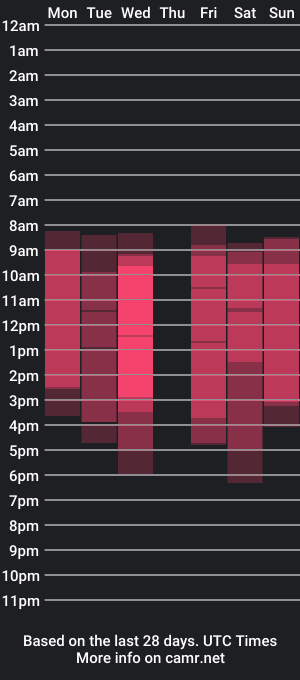 cam show schedule of freyaraya