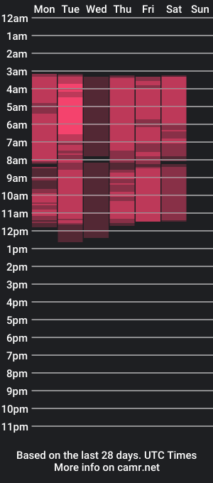 cam show schedule of freyarey