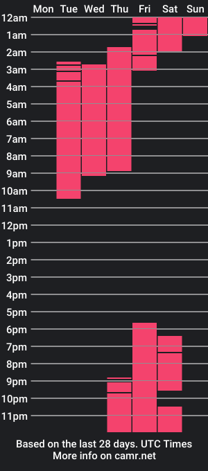 cam show schedule of freydeling