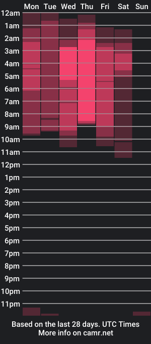 cam show schedule of freyha_smitth