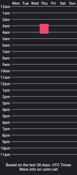 cam show schedule of freyjabowe